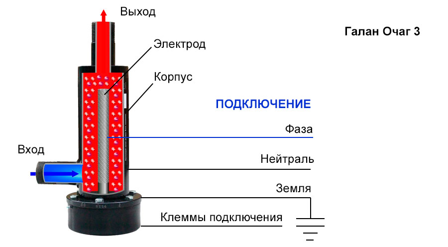 Электродный электрокотел для отопления дома