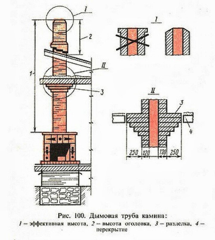 Как построить дымоход из кирпича