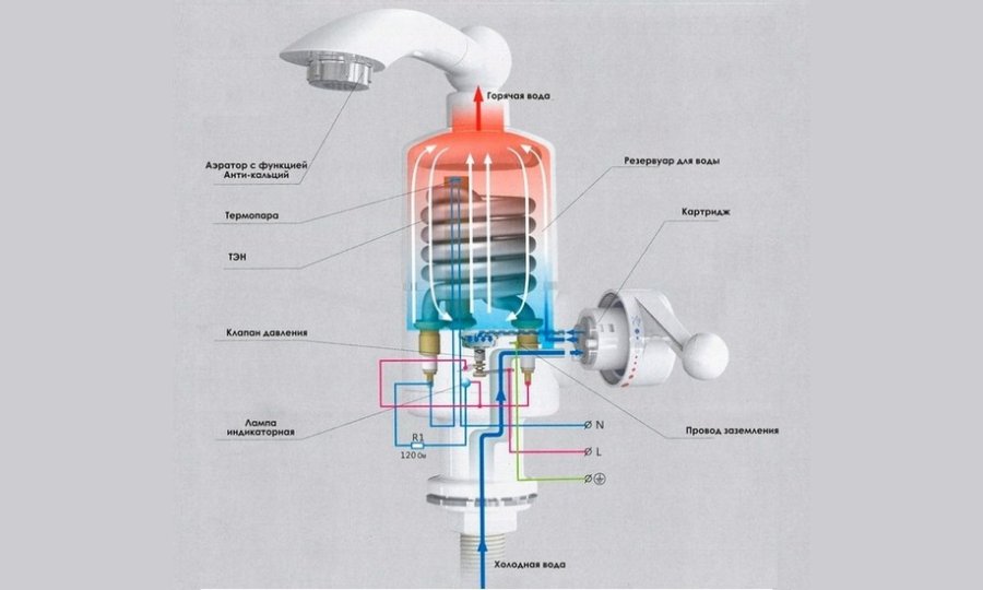 Особенности проточных бытовых водонагревателей Делимано — принцип работы