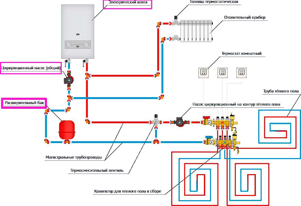 Схема подключения электрокотла отопления в частном доме, поэтапный монтаж