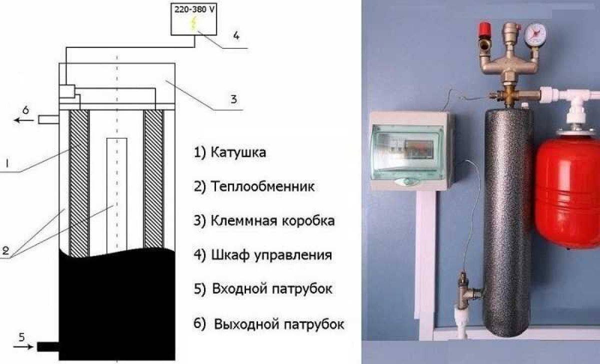 Как сделать своими руками электрический котел для отопления дома