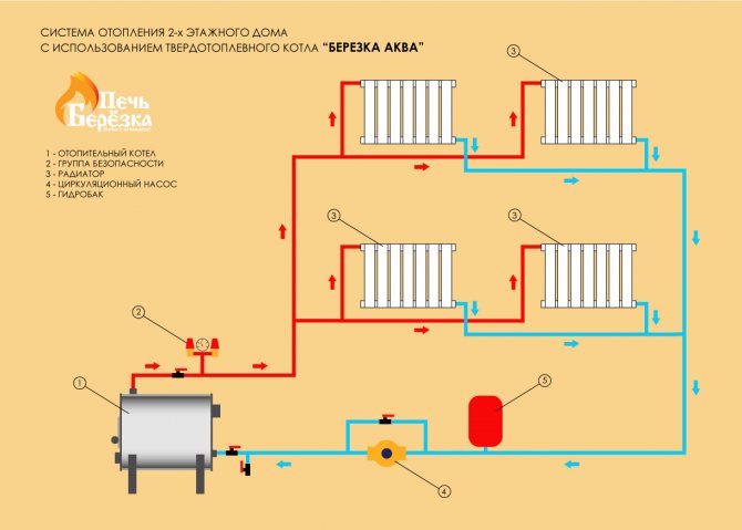 Монтаж отопления - частный дом, установка и схема системы отопления