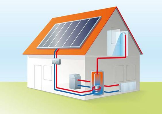 Солнечное отопление частного дома варианты и схемы устройства