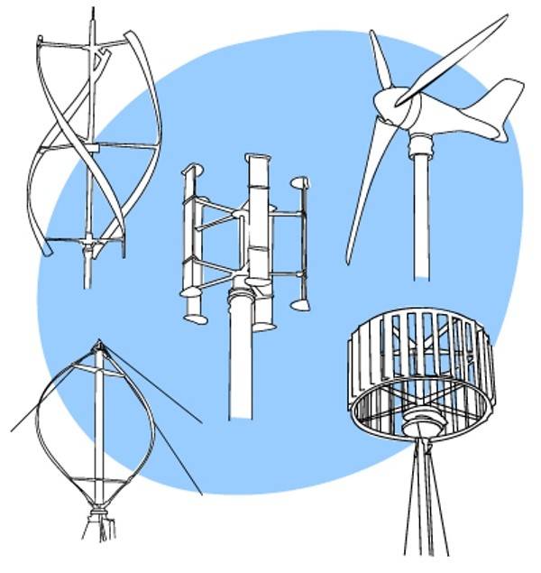 Ветрогенераторы для дома - виды, примерные цены, изготовление своими руками