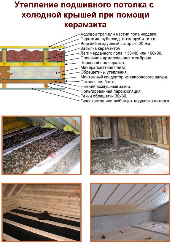 Утепление керамзитом - пошаговая инструкция изоляции потолка, стен и пола
