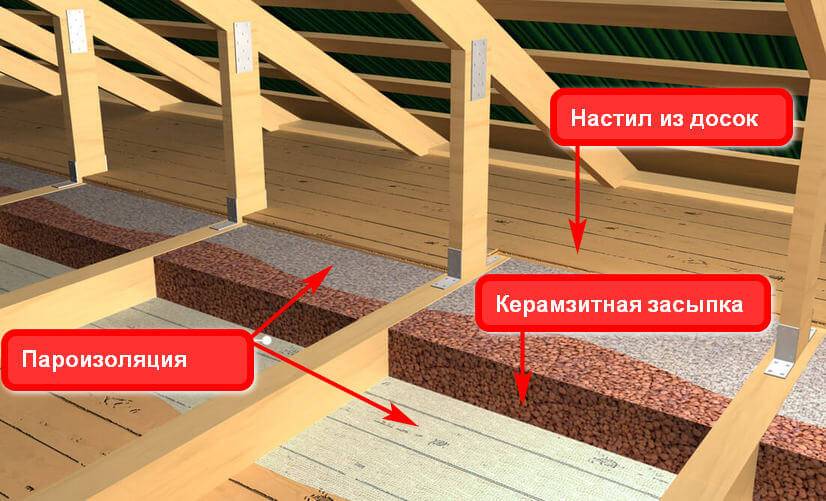 Как утеплить потолок в доме или бане керамзитом
