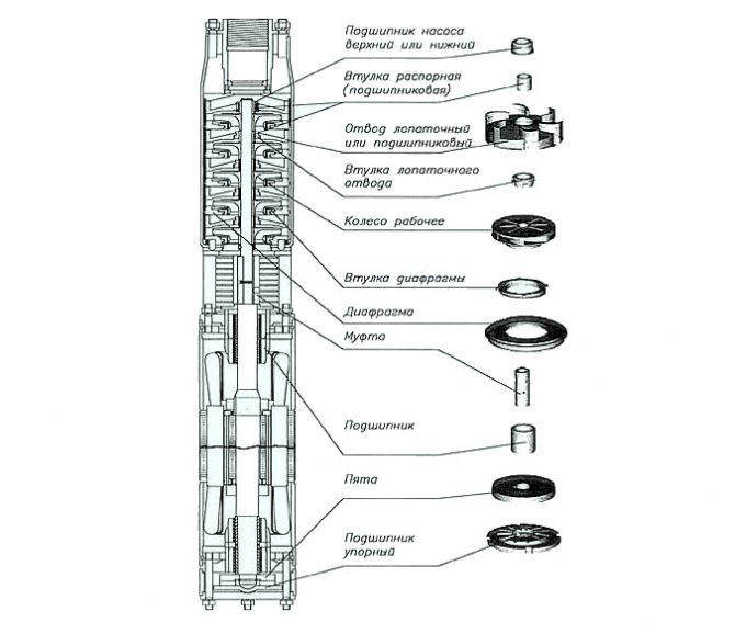 Популярные поломки + детальная инструкция по разборке погружного насоса - самстрой - строительство, дизайн, архитектура.