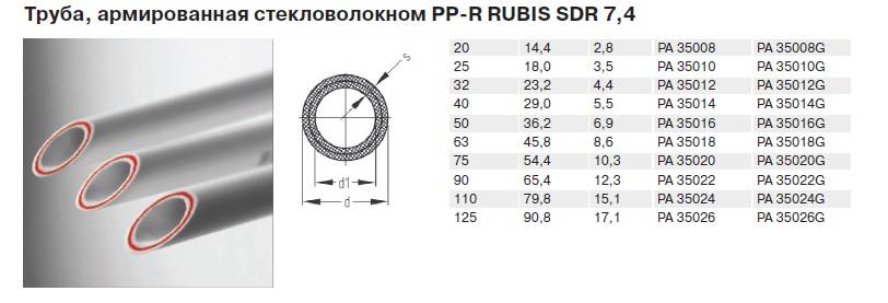 Полипропиленовые трубы: особенности и таблица диаметров