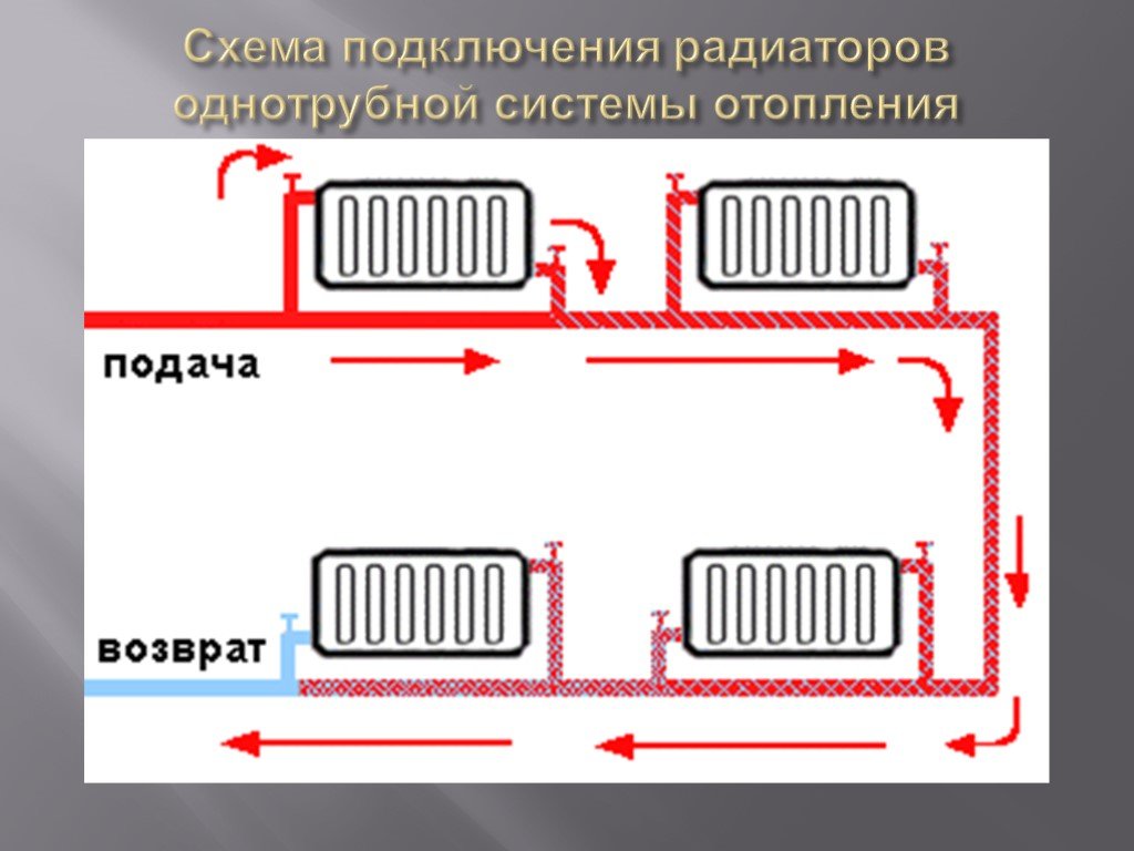 Подключение батарей отопления: как правильно подключить отопительные батареи к системе отопления, правильная схема и способы подключения напримерах фото и видео