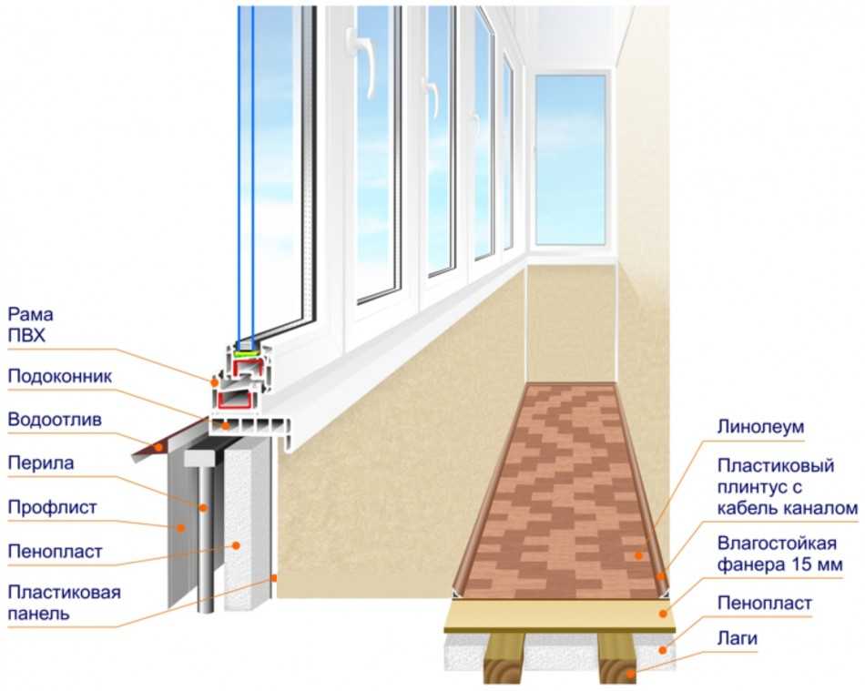 Способы отопления лоджии/балкона, чем лучше отапливать балкон