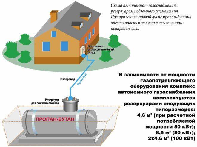 Мособлгаз подключение газа к дому телефон