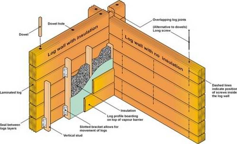 Утепление фундамента изнутри в деревянном доме: как использовать керамзит для пола, чем утеплить цоколь внутри постройки