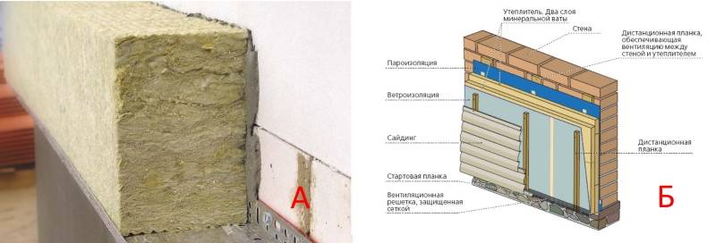 Утепление деревянного дома снаружи минватой под сайдинг: утепление и каркас, подготовка фасада, теплоизоляция