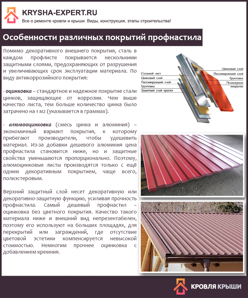 Фасад из профлиста (40 фото): как обшить дом металлосайдингом с утеплителем своими руками, материалы для наружной отделки