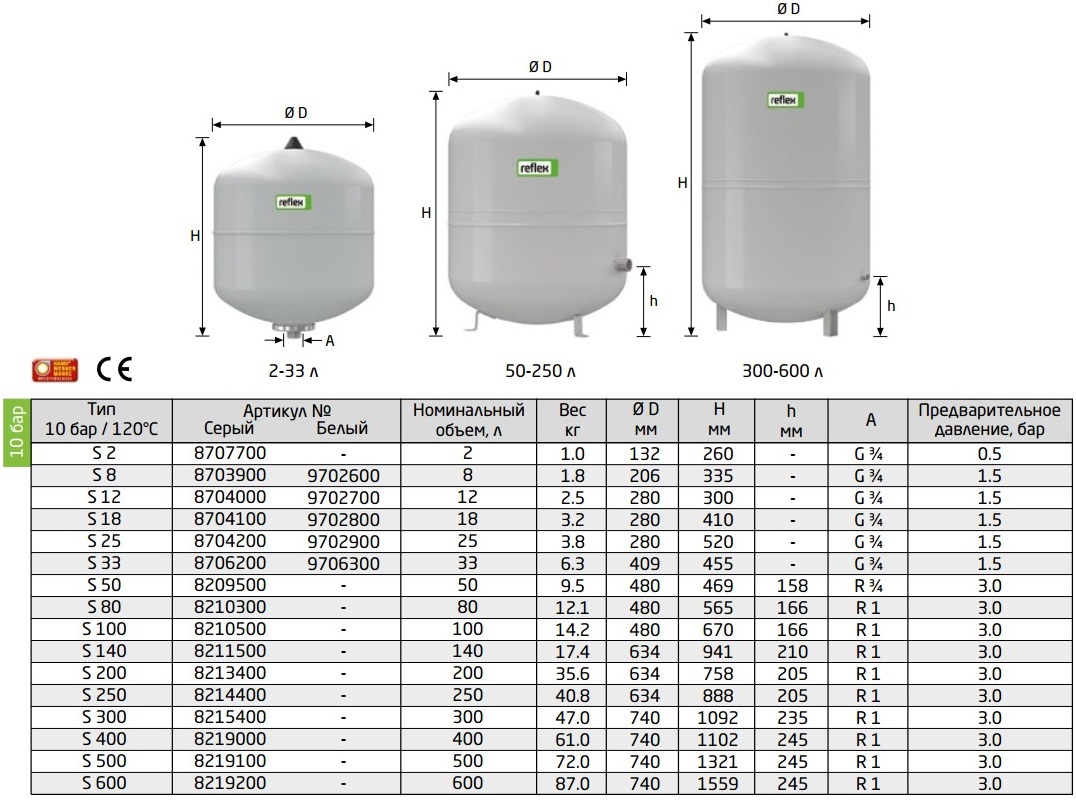 Мембранный расширительный бак системы отопления - особенности, расчет объема, процесс выбора и установки