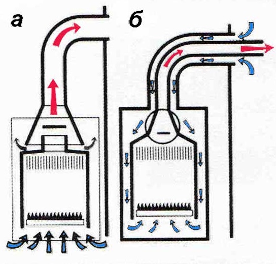 Газовый турбированный котел отопления: устройство, виды, принцип работы, монтаж своими руками