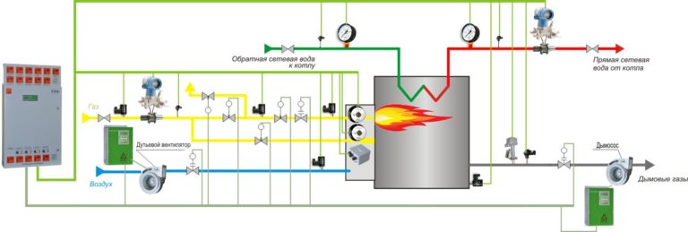 Настройка газового котла: как настроить газовый котёл самостоятельно, без помощи мастера