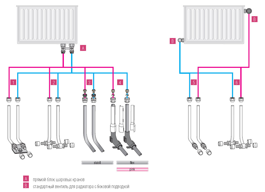 Нижнее подключение радиаторов отопления - схема нижнего подключения радиатора