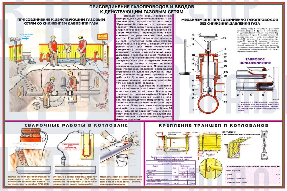 Гидравлические испытания трубопроводов - акт гидравлических испытаний и другие особенности