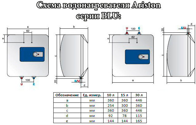 Бойлеры «аристон» 80 литров: обзорная инструкция водонагревателя