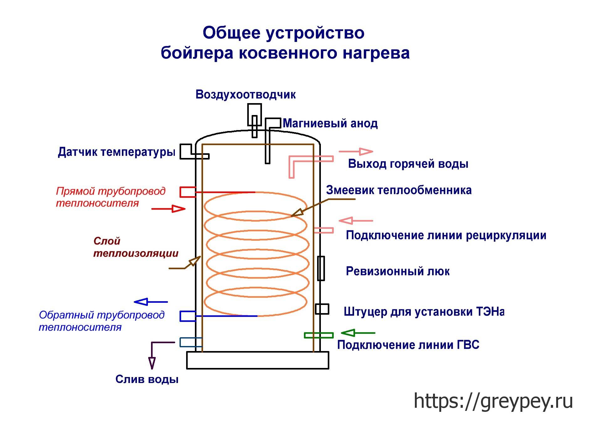 Одноконтурный газовый котел с бойлером косвенного нагрева: подключение настенной конструкции к колонке, процесс обвязки