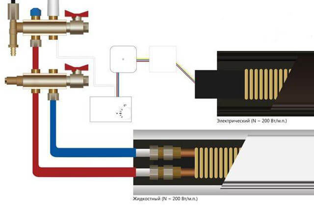 Правила и особенности установки конвектора отопления на стену: этапы работ с фото