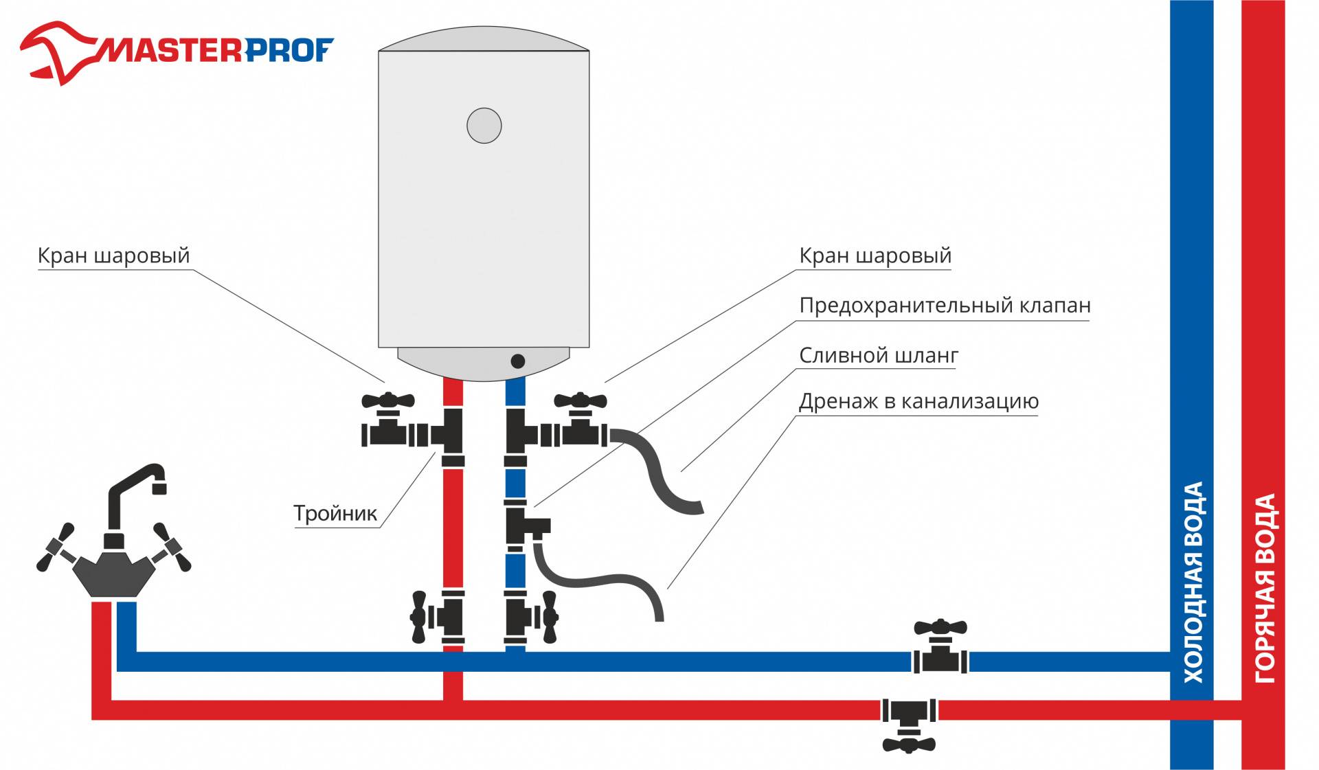 Как установить водонагреватель накопительный электрический своими руками + фото