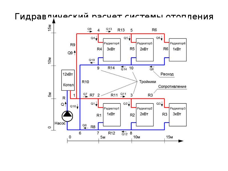 Гидравлический расчет однотрубной и двухтрубной системы отопления с формулами, таблицами и примерами