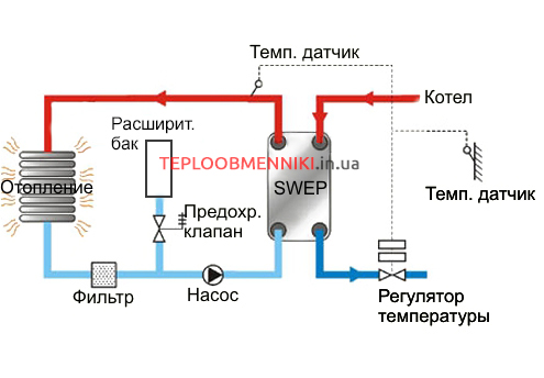 Теплообменник двигателя для чего