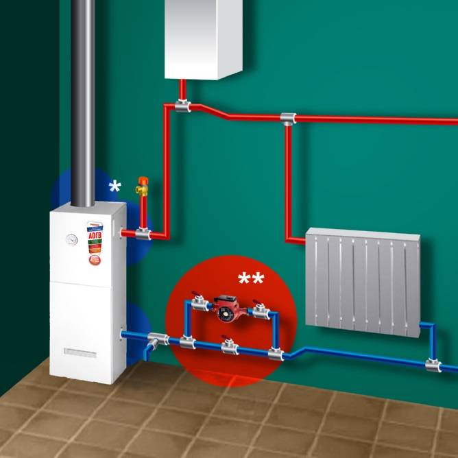 Система автономного отопления в частном доме с газовым котлом