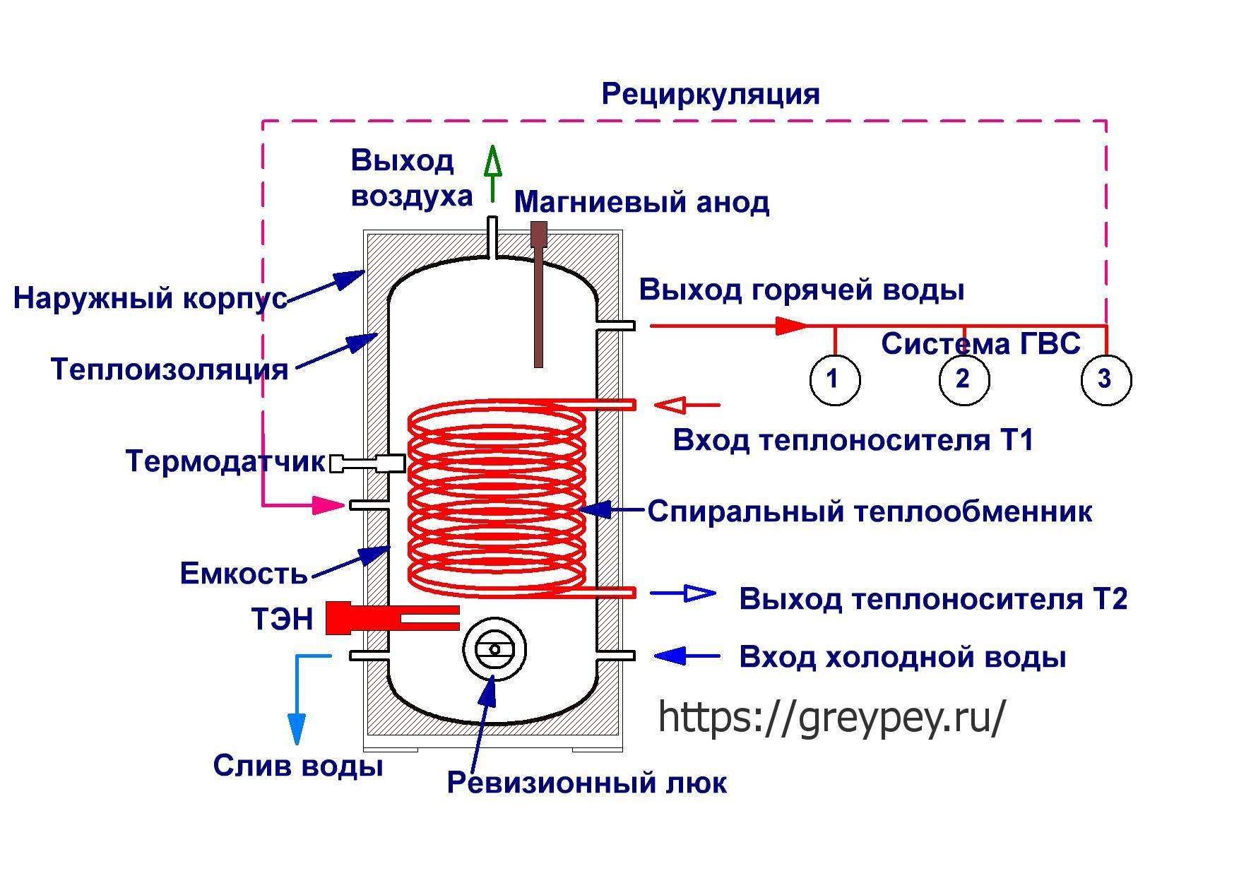 Пошаговая схема подключения бойлера косвенного нагрева