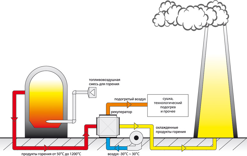 Схема нагрева воздуха