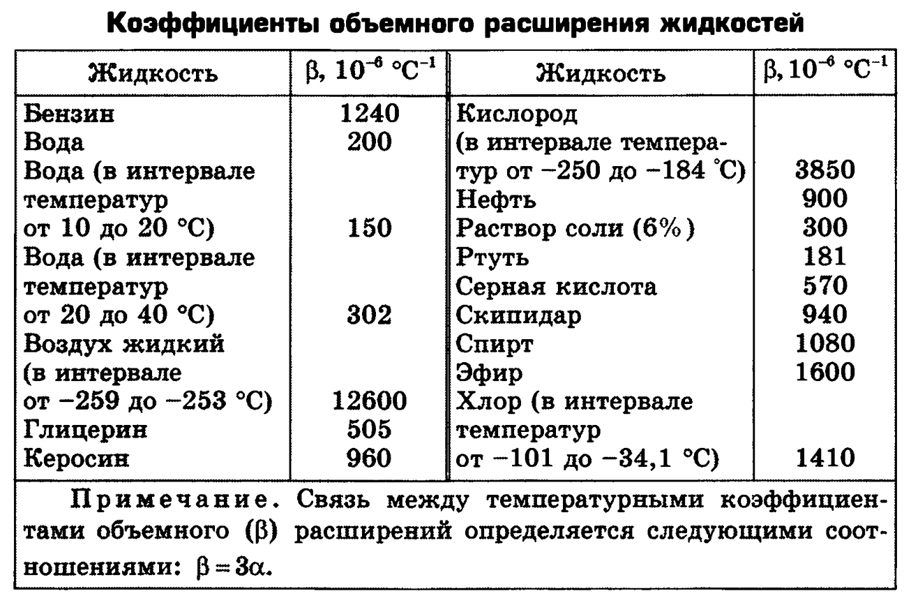 Расчет систем отопления (часть 2 -теплотехнический расчет здания)