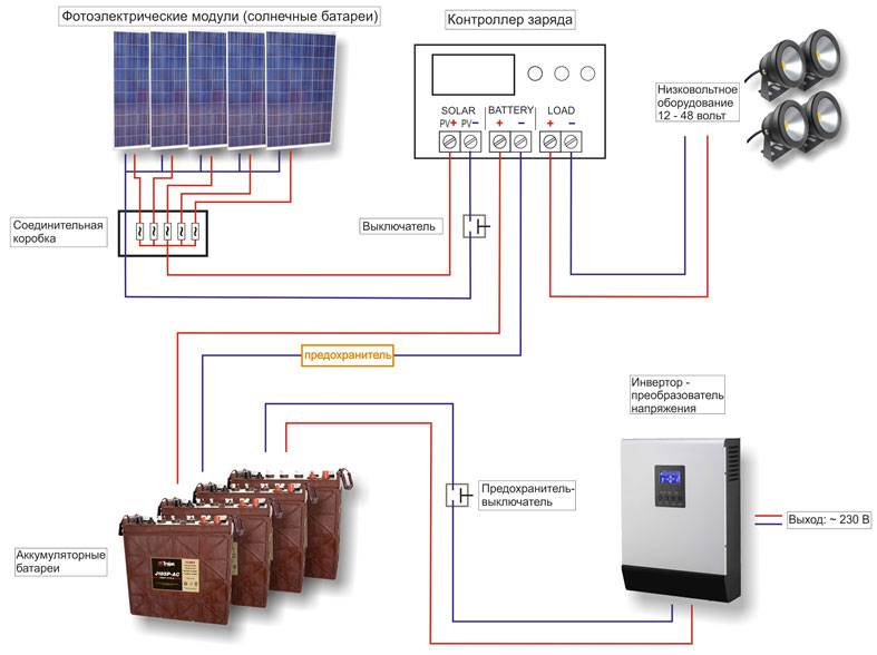 Какие аккумуляторы лучше купить для солнечных батарей? актуальная информация на 2020 год