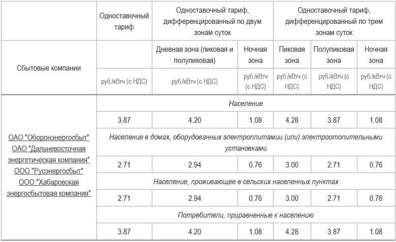 Электроэнергия 3 х тарифный план время