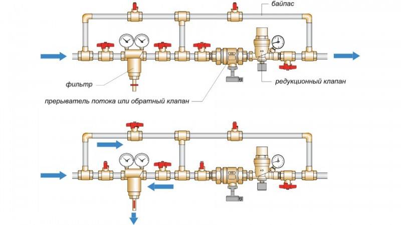 Регулировка сбросного клапана отопления