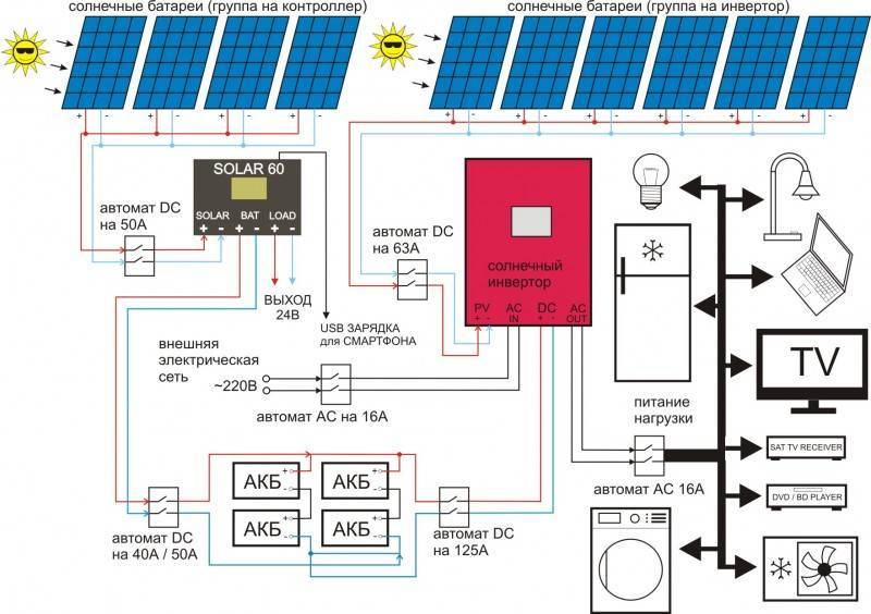 Контроллеры заряда солнечной батареи