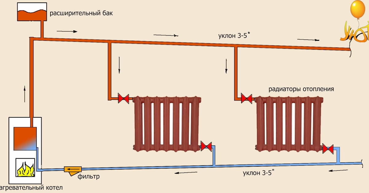Схемы отопления: современные традиционные и возобновляемые источники тепла (95 фото) – строительный портал – strojka-gid.ru
