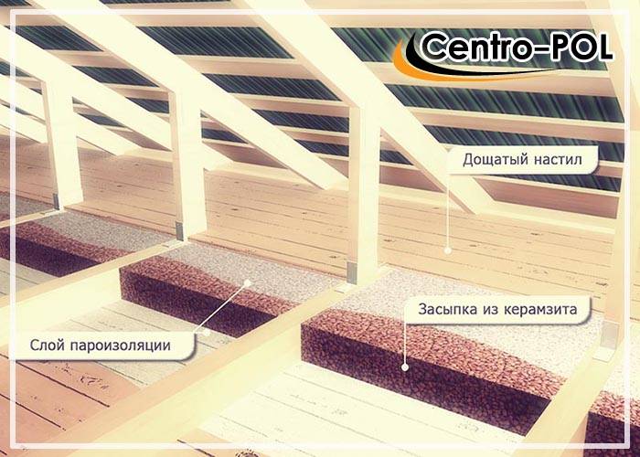 Утепление потолка керамзитом: какой слой нужен в бане и в частном доме