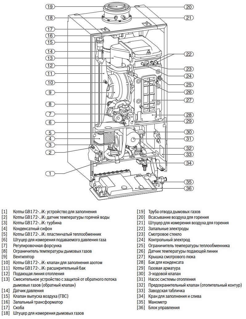 Сравнение газовых котлов. Buderus gb172 теплообменник. Будерус двухконтурный газовый. Датчик теплообменника газовый котел Будерус. Buderus GB 172 схема.