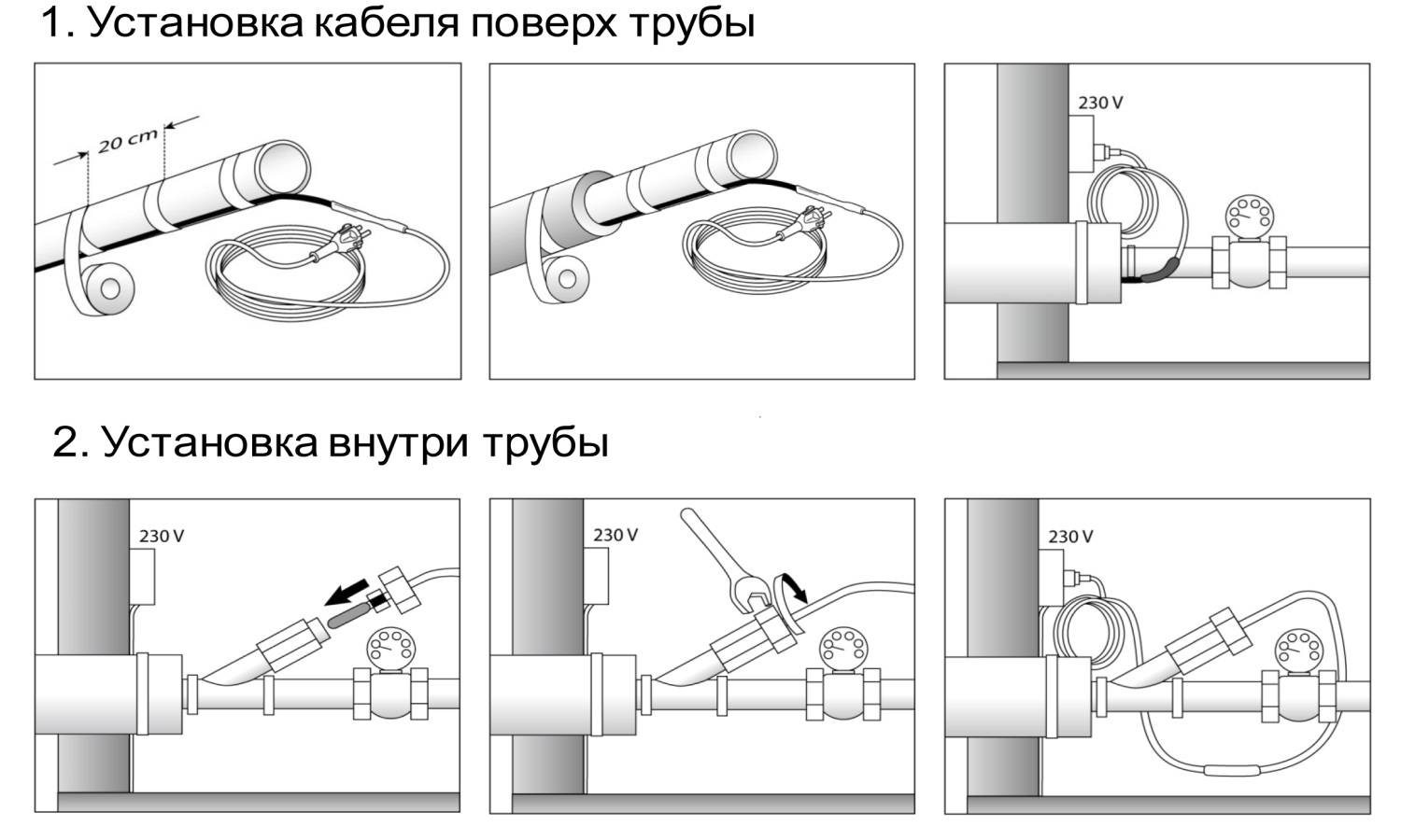Как выбрать греющий кабель для обогрева труб: 9 советов | строительный блог вити петрова