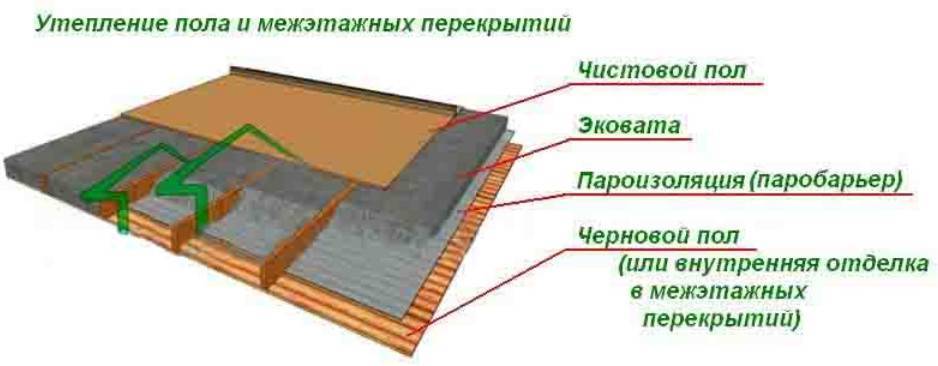 Пеноплекс для пола: утепление деревянного покрытия снизу в частном доме, как утеплить материалом толщиной 20 мм, виды утеплителя и нюансы монтажа своими руками