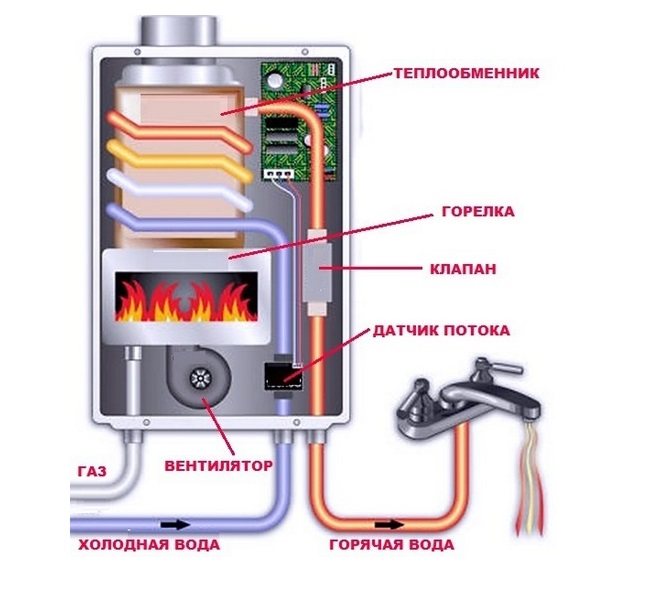 Газовые колонки junkers: как включить, если гаснет фитиль, как зажечь горелку, запчасти и устройство