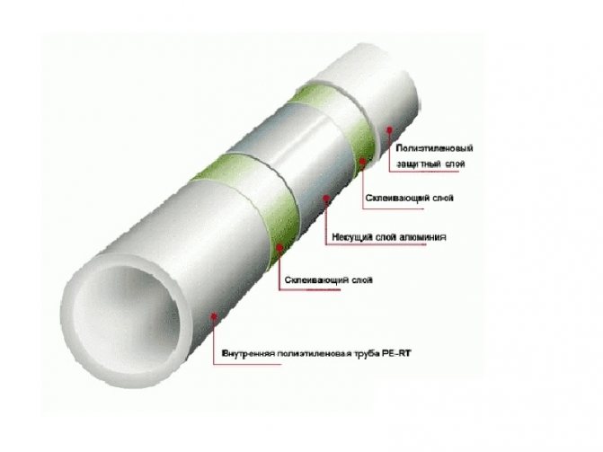 Оцениваем характеристики металлопластиковых труб для отопления