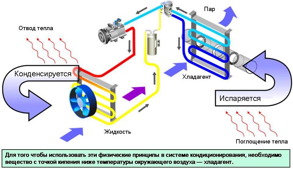 Рециркуляция воздуха калина 1