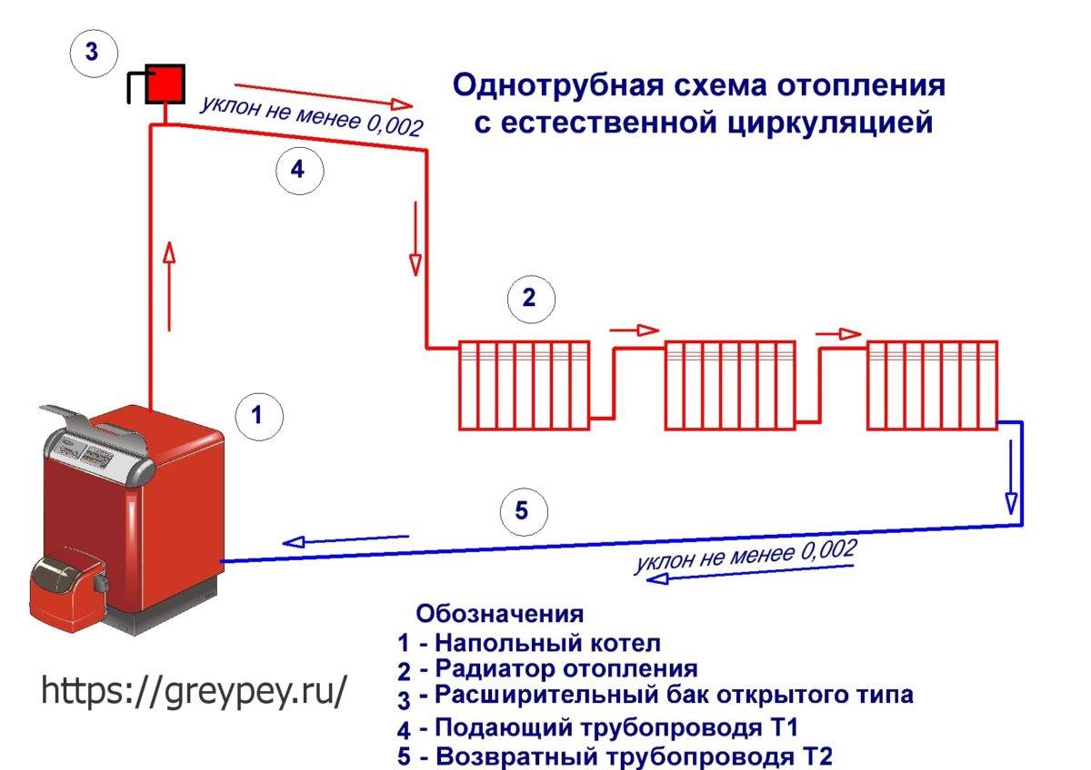 Схемы отопления частного дома своими руками