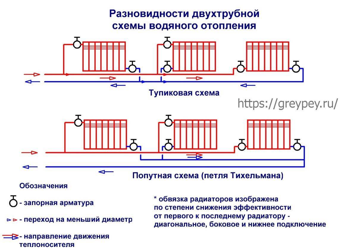 Двухтрубная система отопления: схемы, типы и особенности