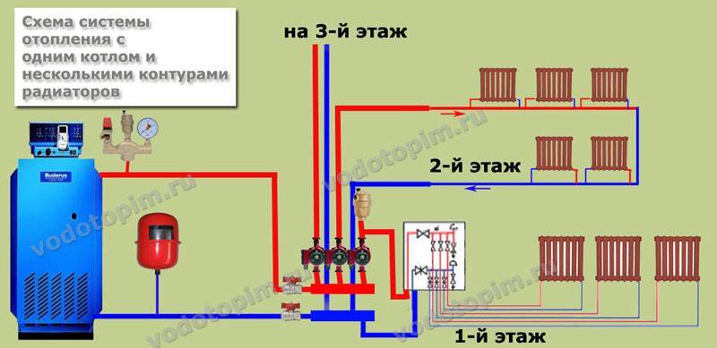 Схема отопления частного дома газовым котлом