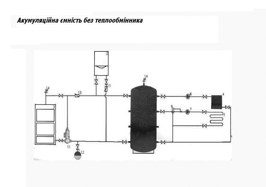 Теплоаккумулятор для котлов отопления: как сделать своими руками, приборы для кирпичных агрегатов российского производства