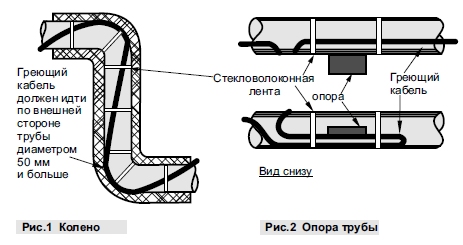 Греющий кабель для канализационных труб: виды, достоинства, монтаж
